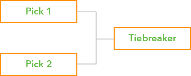 Last2Left Bracket